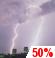 Onweer