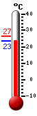 Huidige: 24.2, Max: 26.6, Min: 24.1