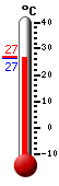 Huidige: 24.7, Max: 26.6, Min: 20.9