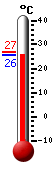Huidige: 25.5, Max: 26.6, Min: 20.9