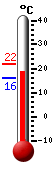 Huidige: 28.0, Max: 28.1, Min: 16.4