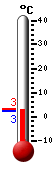 Huidige: 5.3, Max: -100.0, Min: 100.0