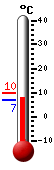 Huidige: 7.9, Max: 8.0, Min: 6.7